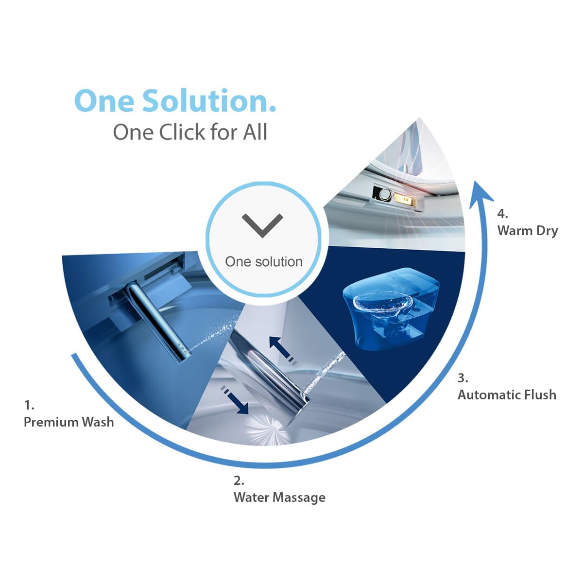 Upgrade your lavatory with a traditional toilet or install a smart toilet for high-tech convenience, comfort, and water-saving benefits