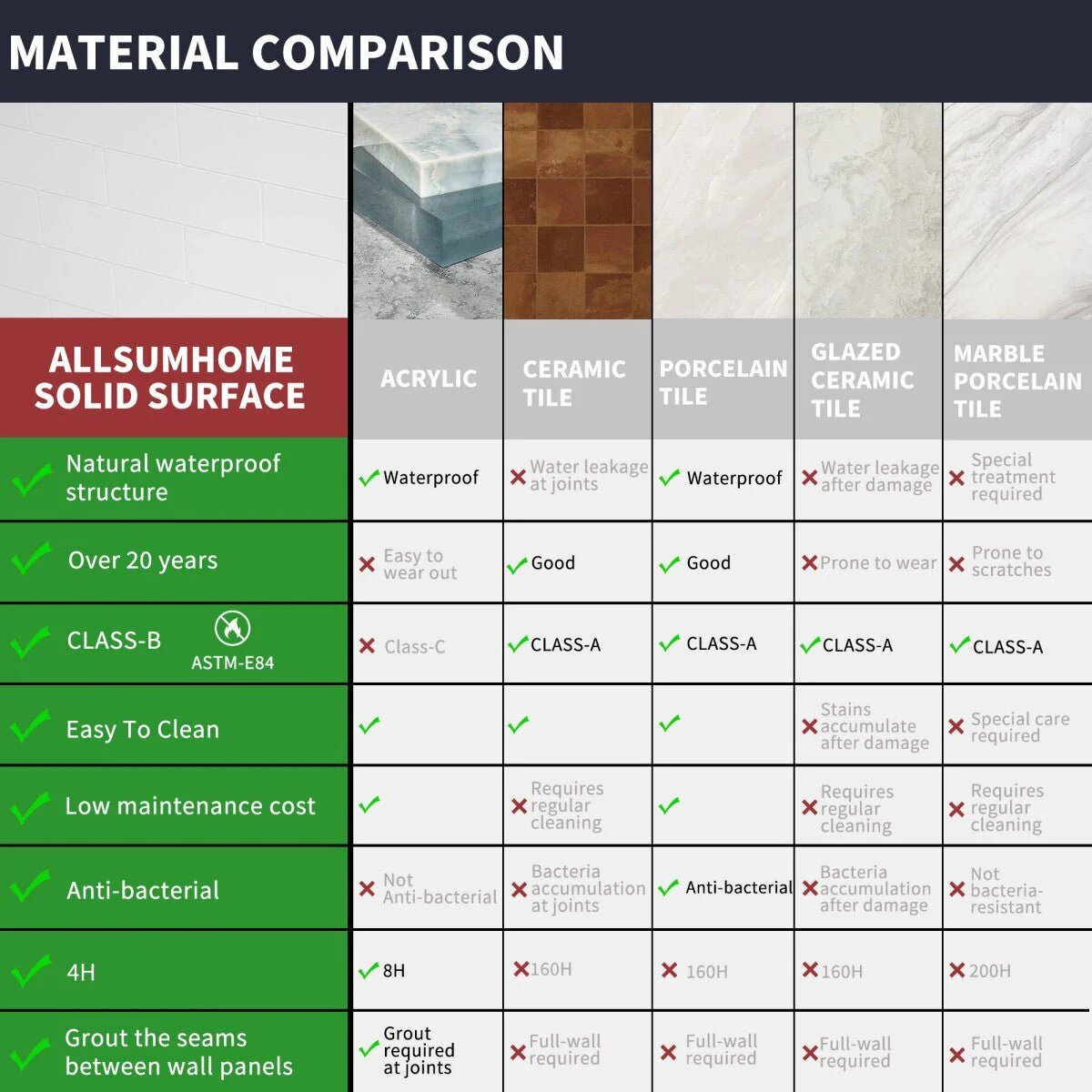 Clearstone™ Modern Mini Tile Shower Wall Panels 32D x 60W x 96H